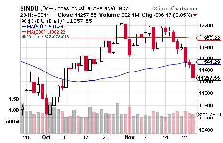 INDU CHART 2