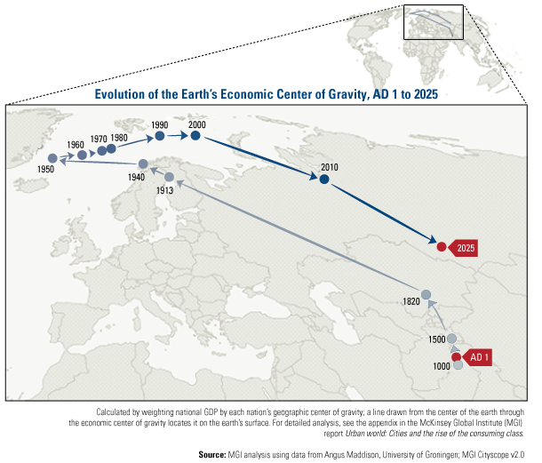 Evolution Of The Earth