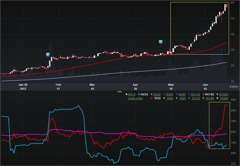 PCYC_Chart