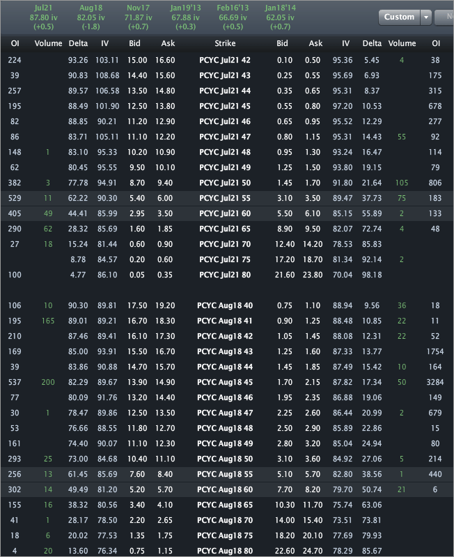 PCYC_Options