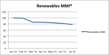 Renewables-July-MMI