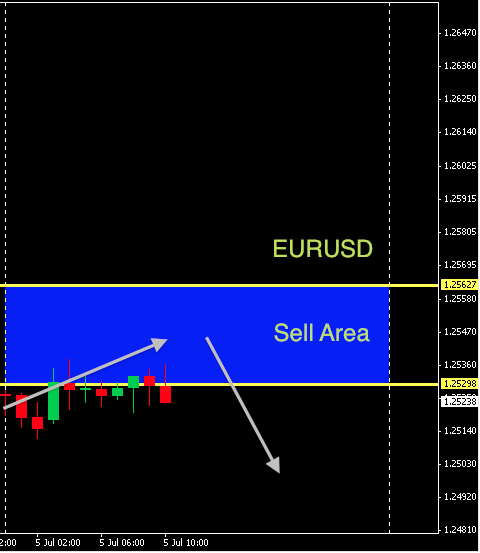 EURUSD