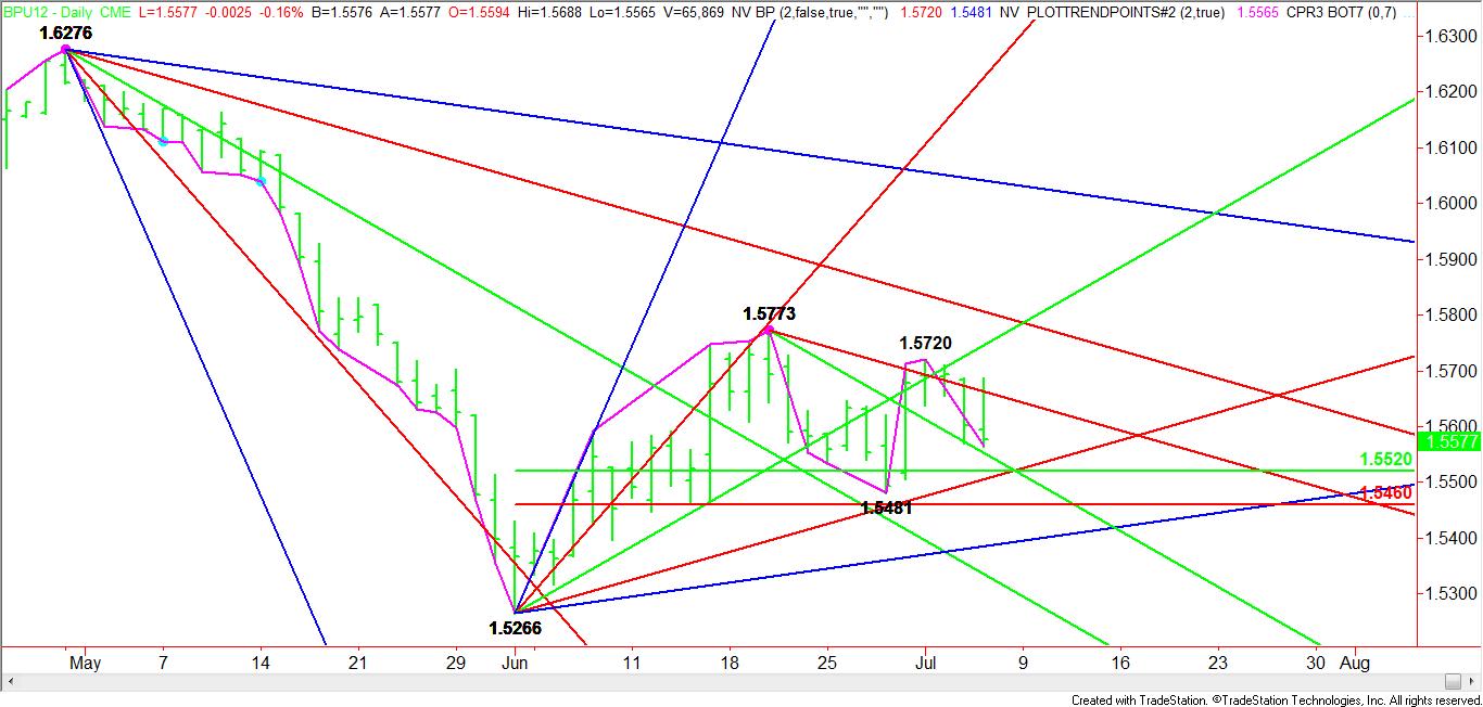 Daily September British Pound Pattern, Price & Time Analysis