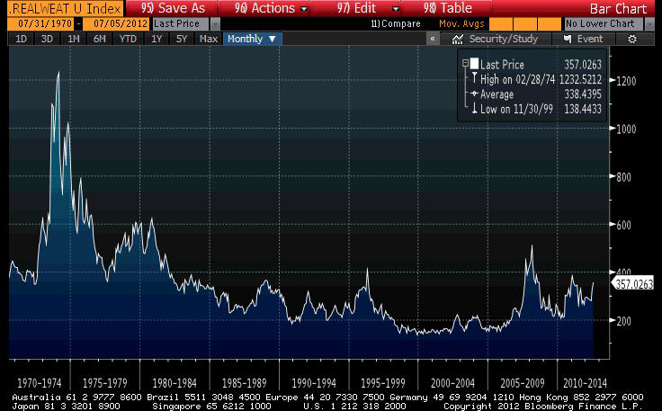 REALWEAT INDEX