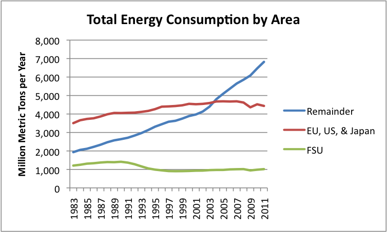 energy-consumption-by-area