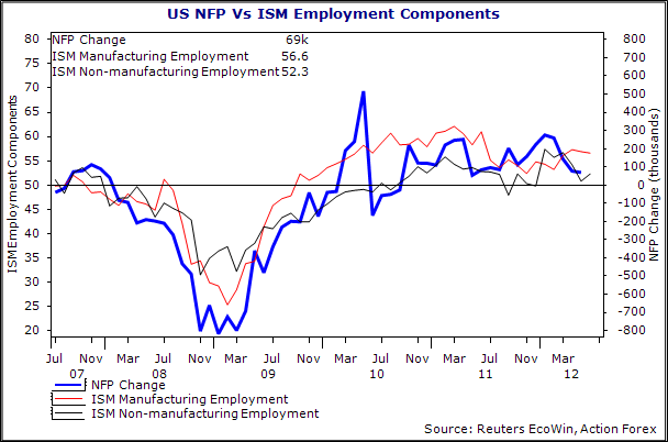 US NFP CHART