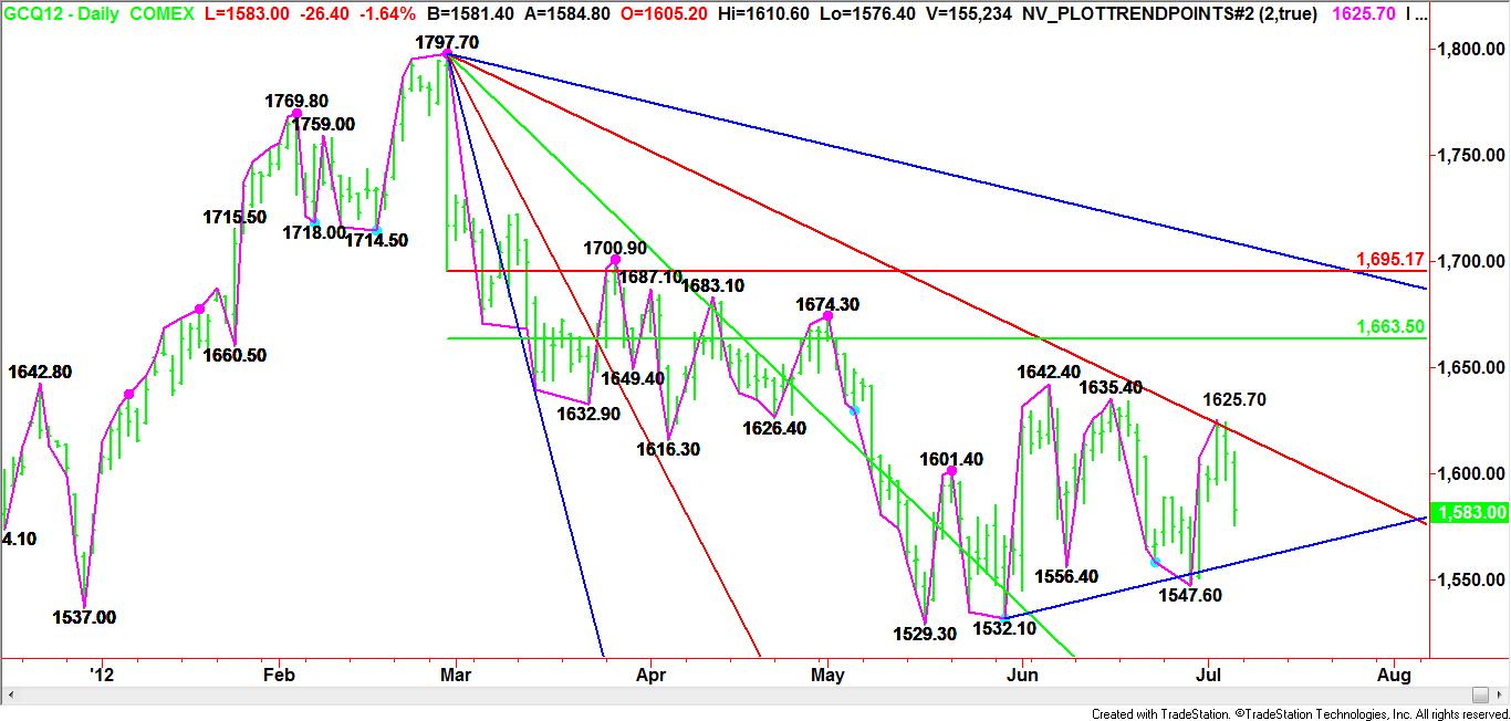 Daily August Gold Pattern, Price & Time Analysis