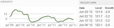 Z-Eeekly_Indexes