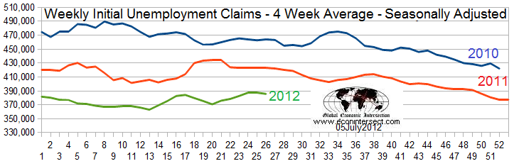 Weekly Initial Unemplyment Claims