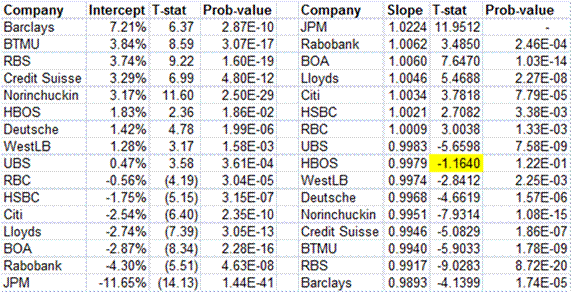 LIBOR-Combined-USD LIBOR-Combined-USD