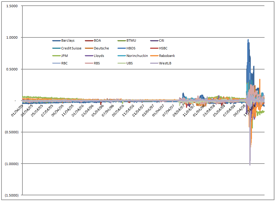LIBOR-Combined-USD 2 LIBOR-Combined-USD 2