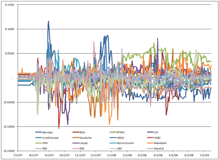 LIBOR-Combined-USD 3 LIBOR-Combined-USD 3