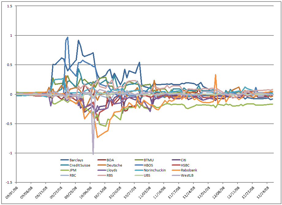 LIBOR-Combined-USD 4 LIBOR-Combined-USD 4