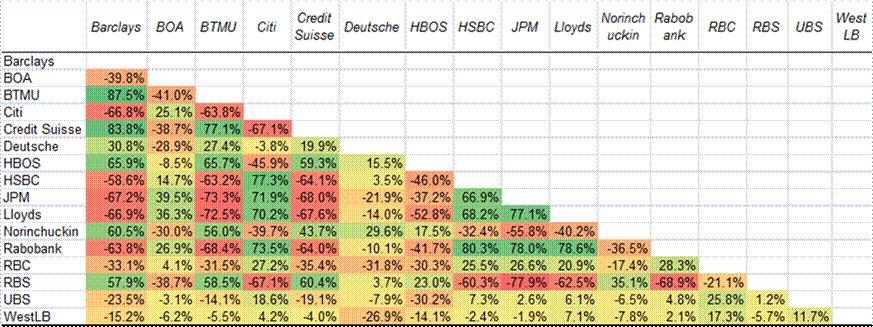 LIBOR-Combined-USD 5 LIBOR-Combined-USD 5