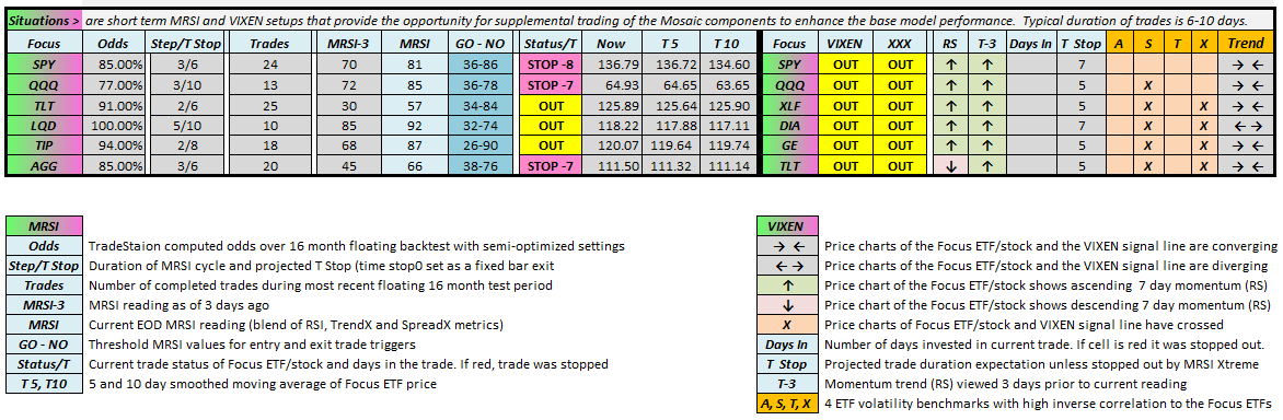 SIT CHART