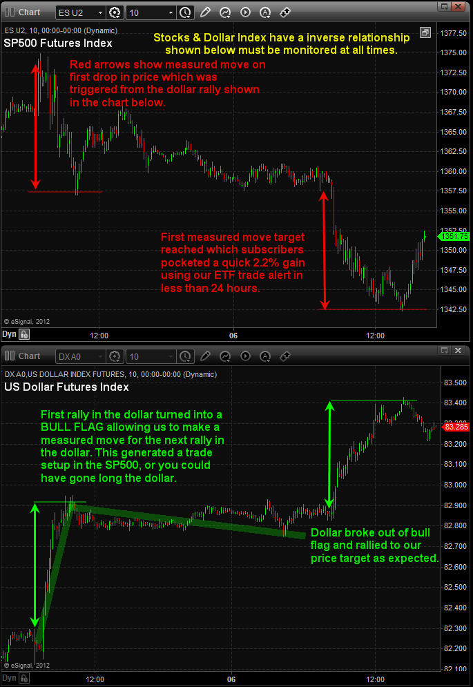 MarketForecast Projections MarketForecast Projections