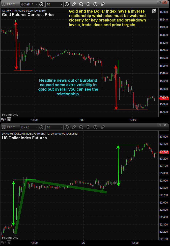 Gold Market Forecast Procetions Gold Market Forecast Procetions
