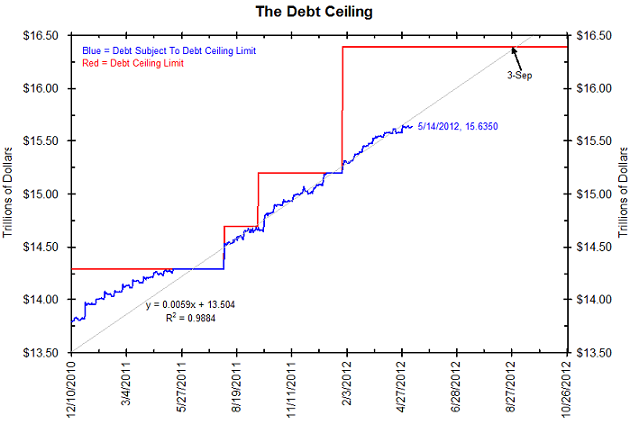 The Debt Ceiling The Debt Ceiling