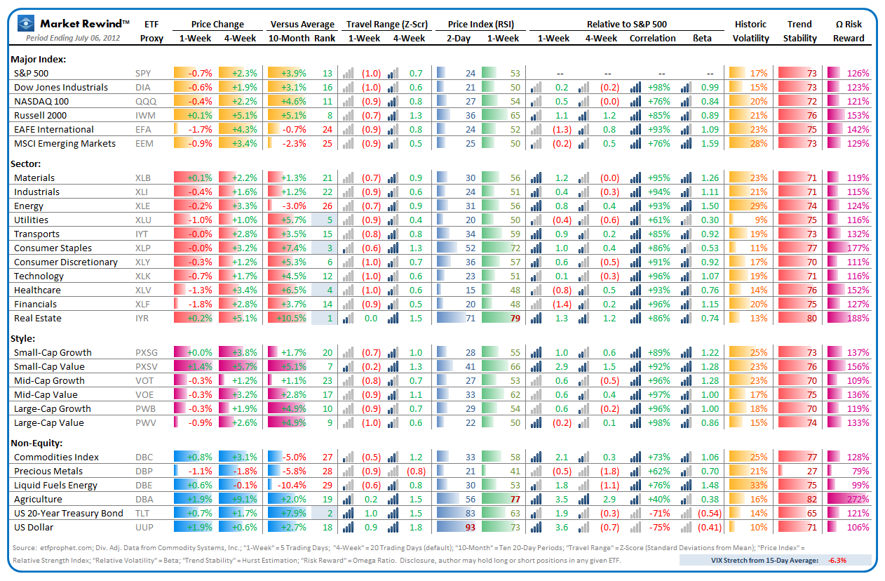 Market Rewind