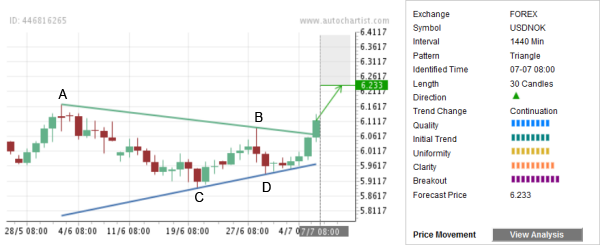 Daily fx 1