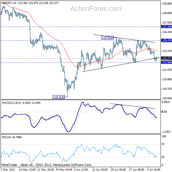 GBP/JPY H4