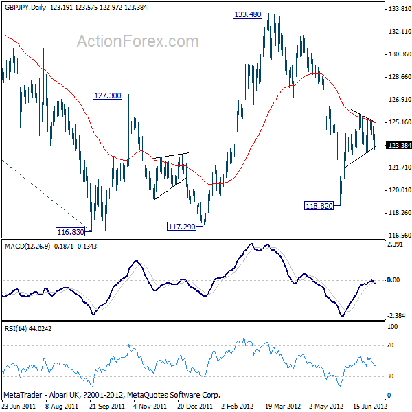 GBP/JPY