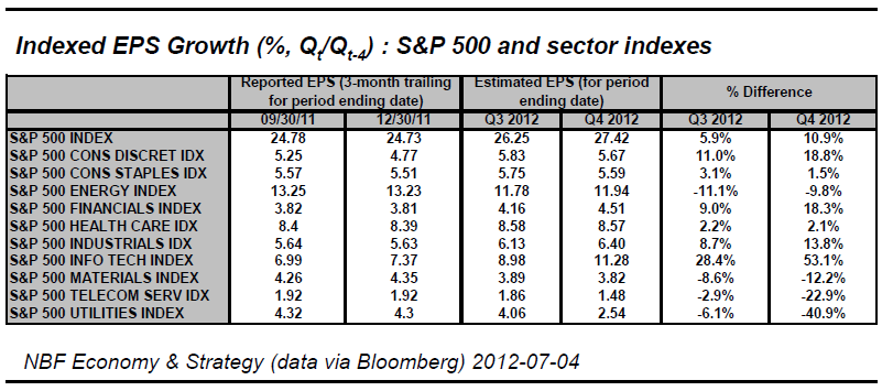 Indexed EPS Growth