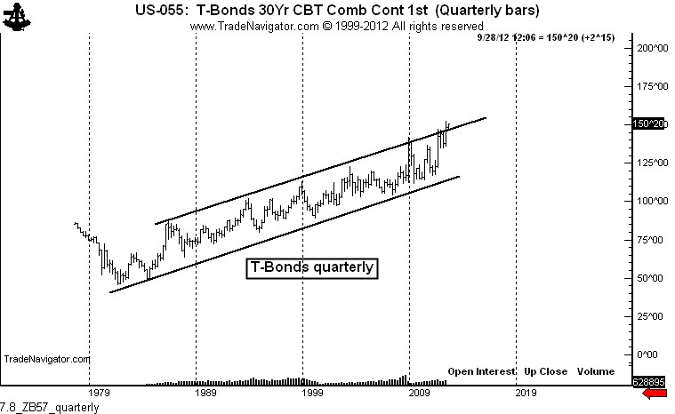 7.8_ZB57_Quarterly