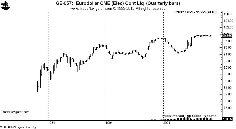 7.8_GE57_Quarterly