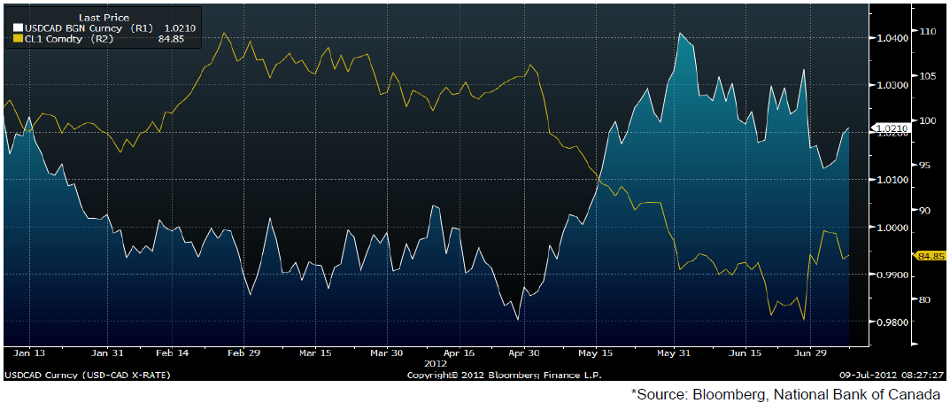 USDCAD BGN Curncy