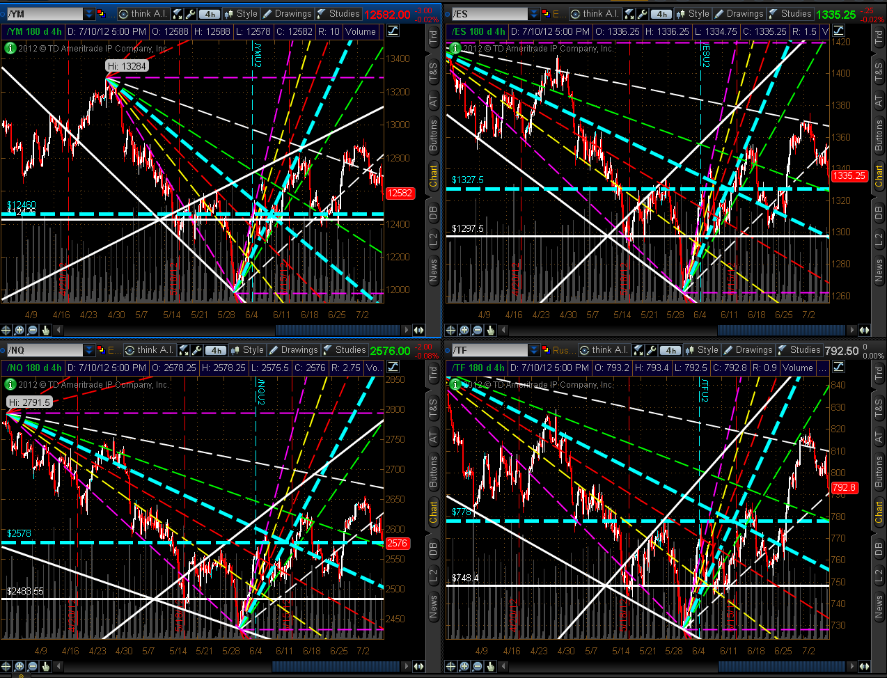 Chart 1