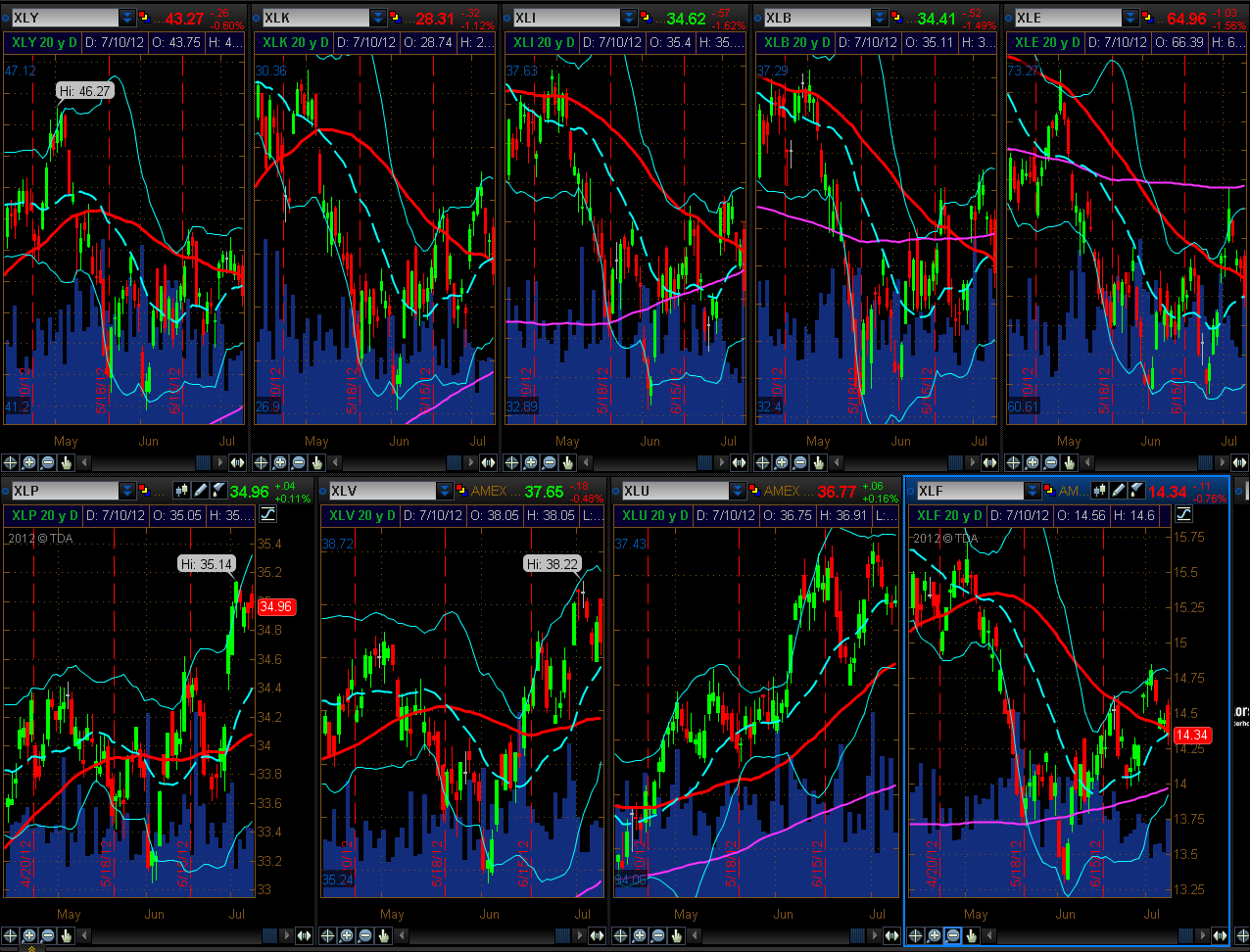 Chart 3