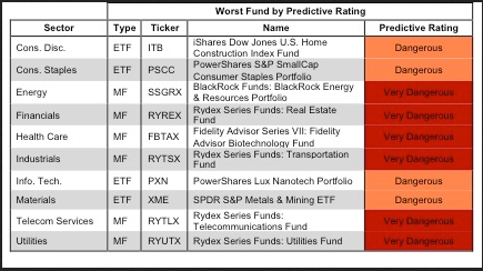 Best Worst Sector Fig2