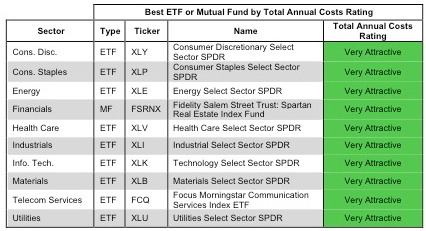 Best Worst Sector Fig5