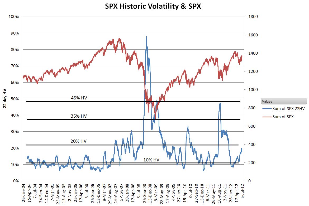 SPX-VQT-HV