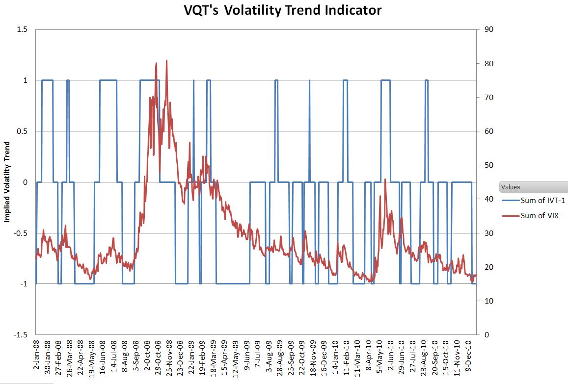 VQT-vol-trend