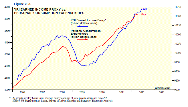 Proxy Income In Risk Model U.S. Employment: A Caveat | Investing.com