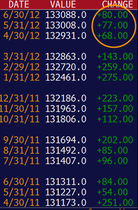 Monthly Nonfarm Payrolls