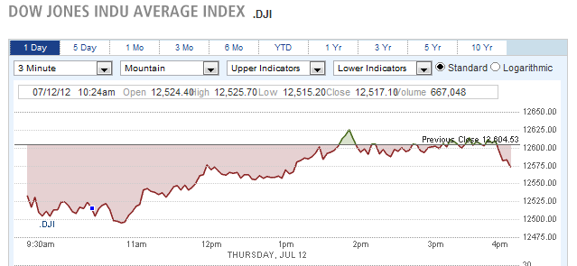 DOW JONES