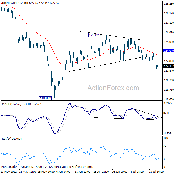 GBP/JPY H4