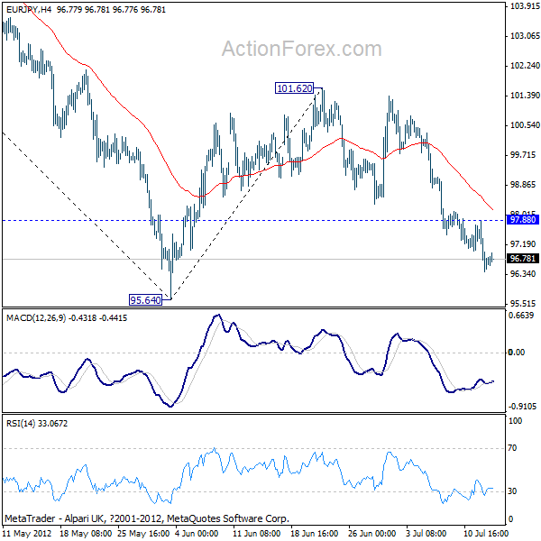 EUR/JPY H4