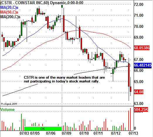 CSTR CHART