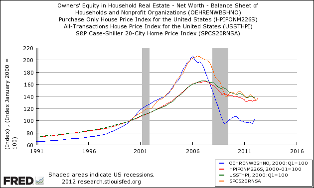 Fred Graph