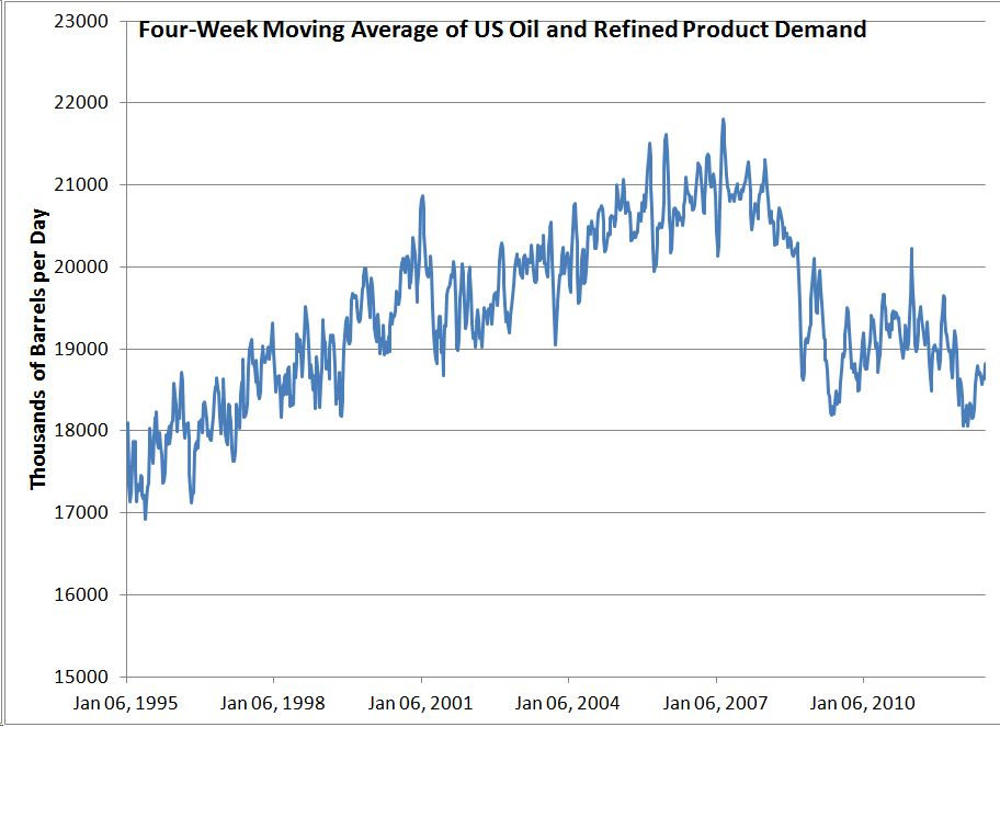 Four Week Moving Average