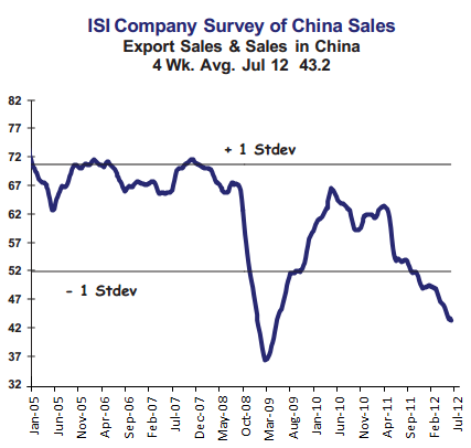 ISI China survey