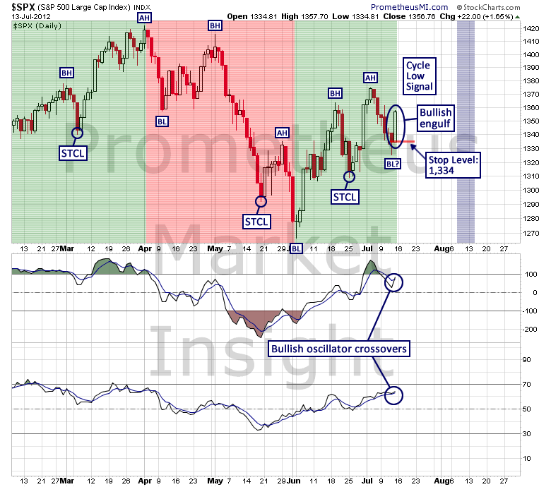 SPX CHART 2 SPX CHART 2
