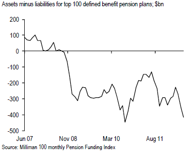 Pensions