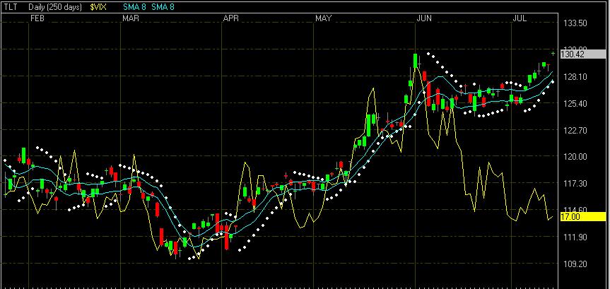 TLT-VIX