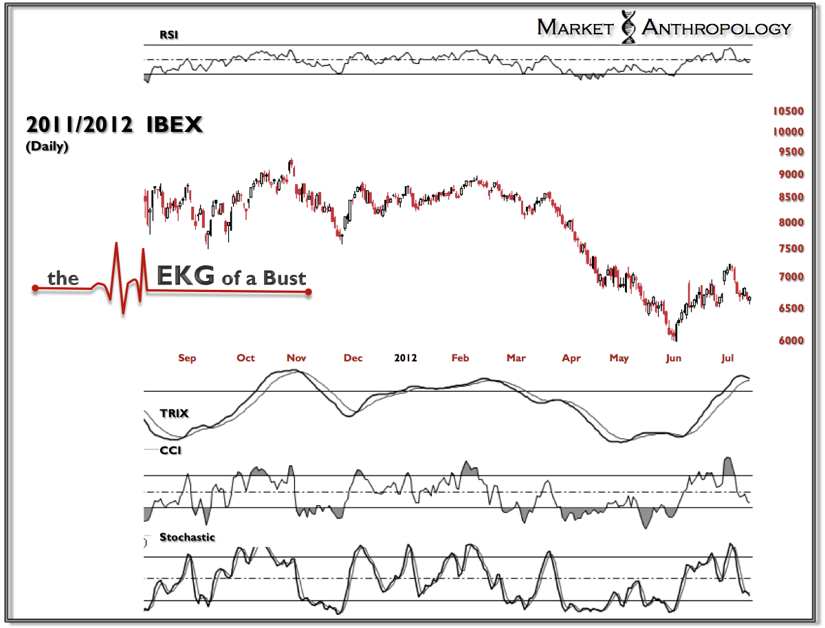 2011-2012 - IBEX 2011-2012 - IBEX