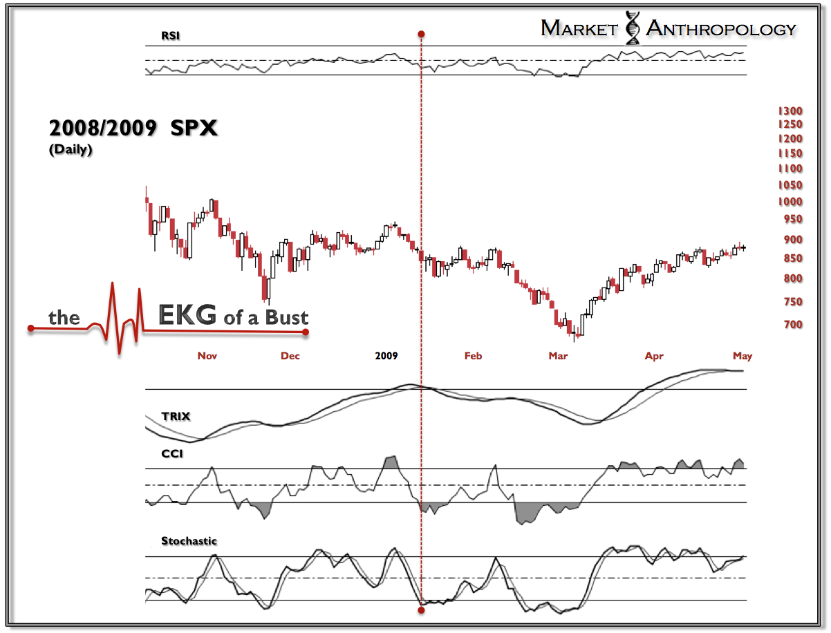 2008-2009 SPX 2008-2009 SPX